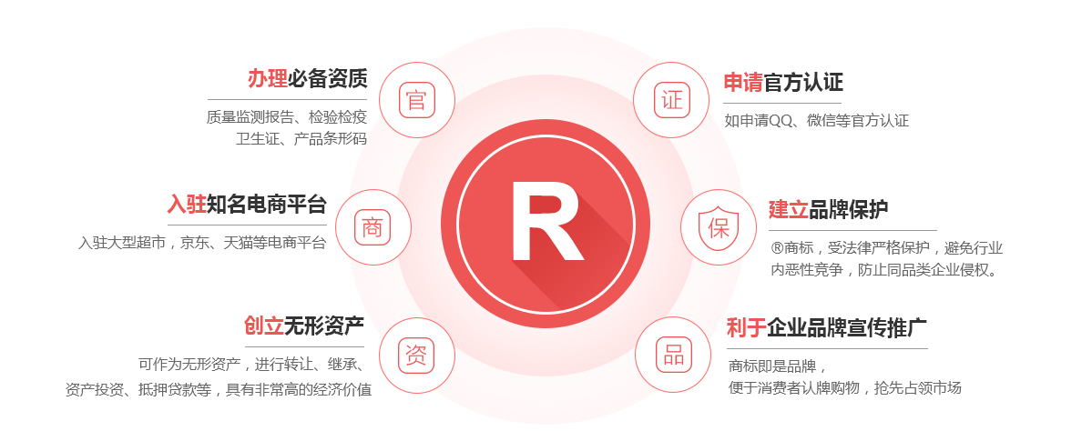 当阳商标注册的作用